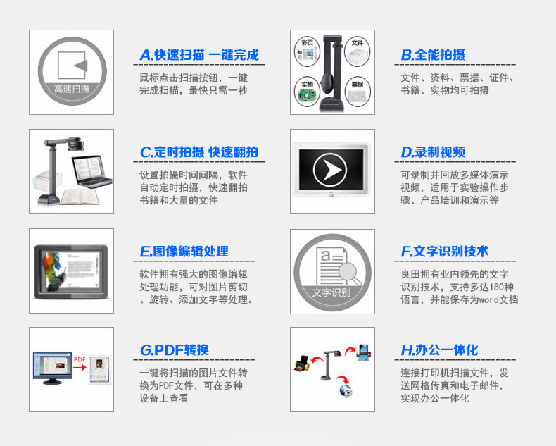 良田S500A3B A3幅面 LED灯 一秒高速扫描 O