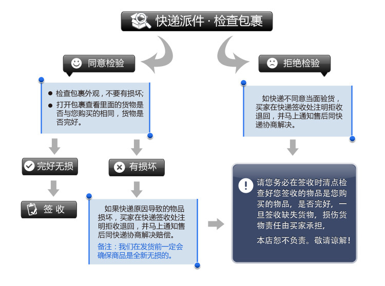 华为手机有防水,支持无线充电和快充的吗?有型