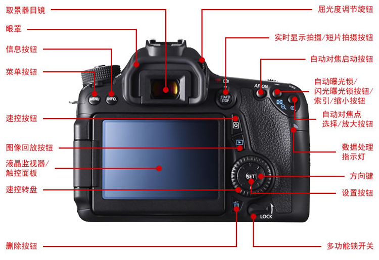 数码相机中慢快门有什么好处?快门速度4秒-1\/