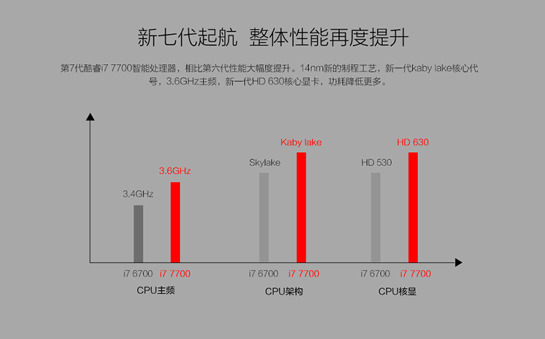 核武器i7-7700四核\/GTX1060高性能显卡DIY游